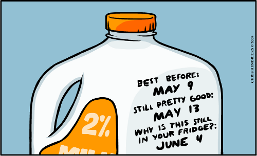 Determining food product shelf life