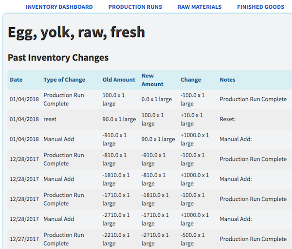 Raw Materials Inventory History