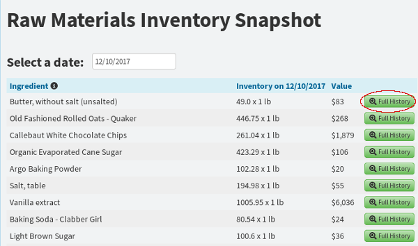 Inventory Snapshots by Date