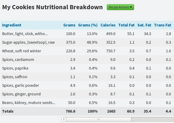 Nutrition breakdown on ReciPal