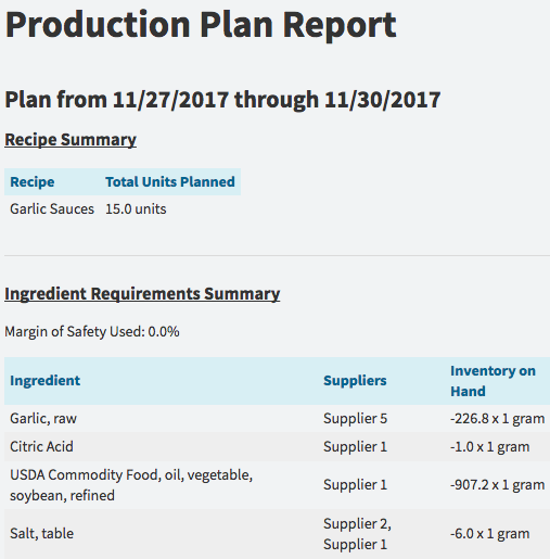 Production Plans with Suppliers