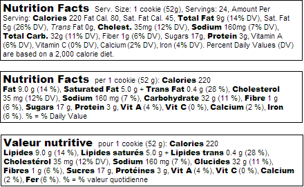 US and Canadian Linear Nutrition Fact Labels
