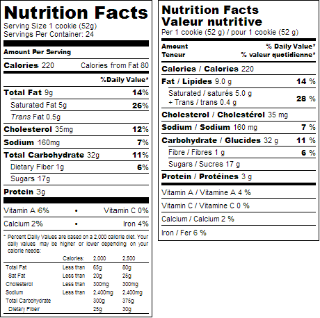 US and Canadian Nutrition Fact Labels Side By Side