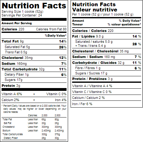 Understanding Food Labels in Canada - Unlock Food